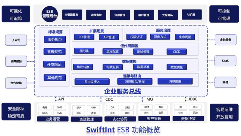 进销存系统定制：企业数字化转型的新引擎